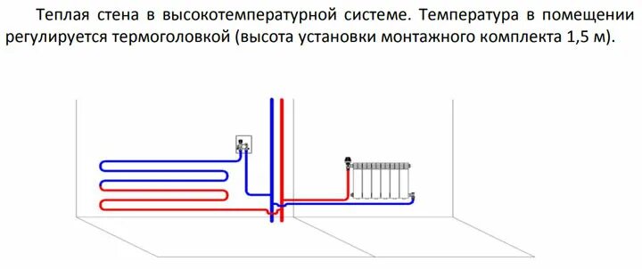 Подключение батарей к контуру теплого пола 4 схемы подключения водяного теплого пола - какая лучше таблица сравнения. Систе