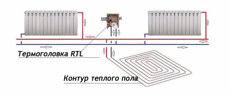 Подключение батарей к контуру теплого пола Теплый пол, запитанный от магистрали радиатора. Как не перегреть полы и не монти