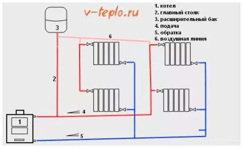 Подключение батарей к котлу Узел подключения радиатора с нижней подводкой - Каталог продукции