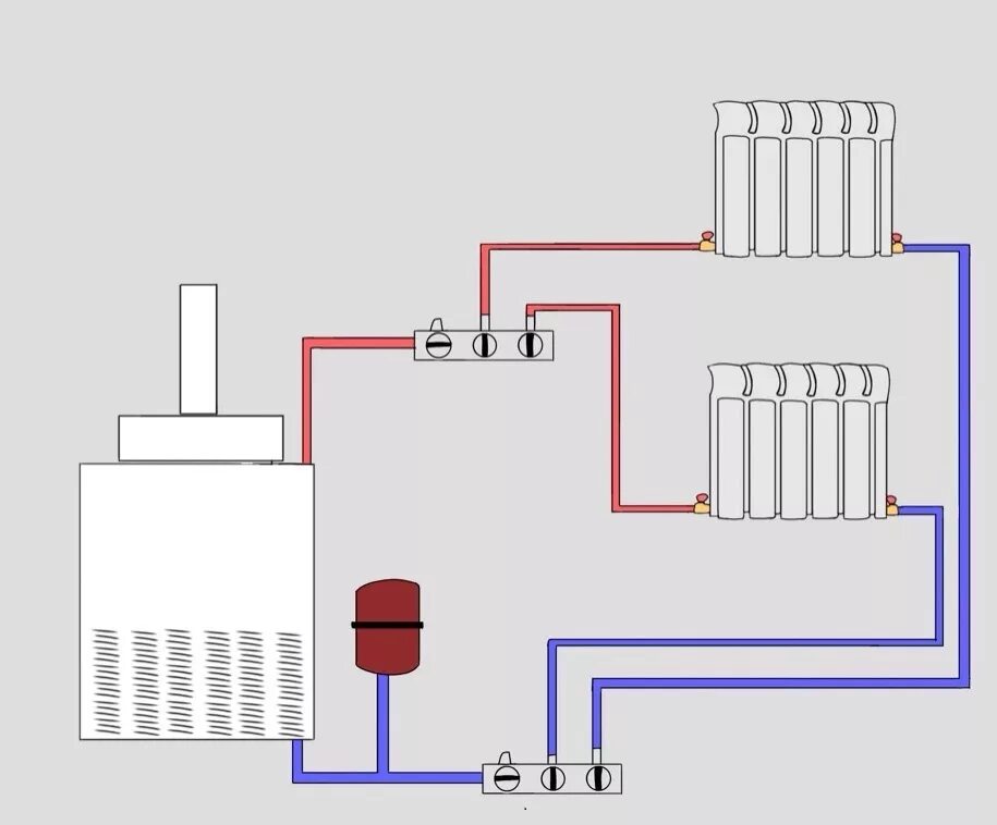 Подключение батарей к котлу Способ подключения радиаторов - газ отопление вода электричество