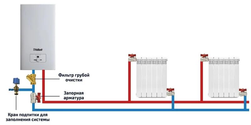 Подключение батарей к котлу Газовое оборудование для частного дома под ключ - цены и варианты в СПб от ЭкоЛа