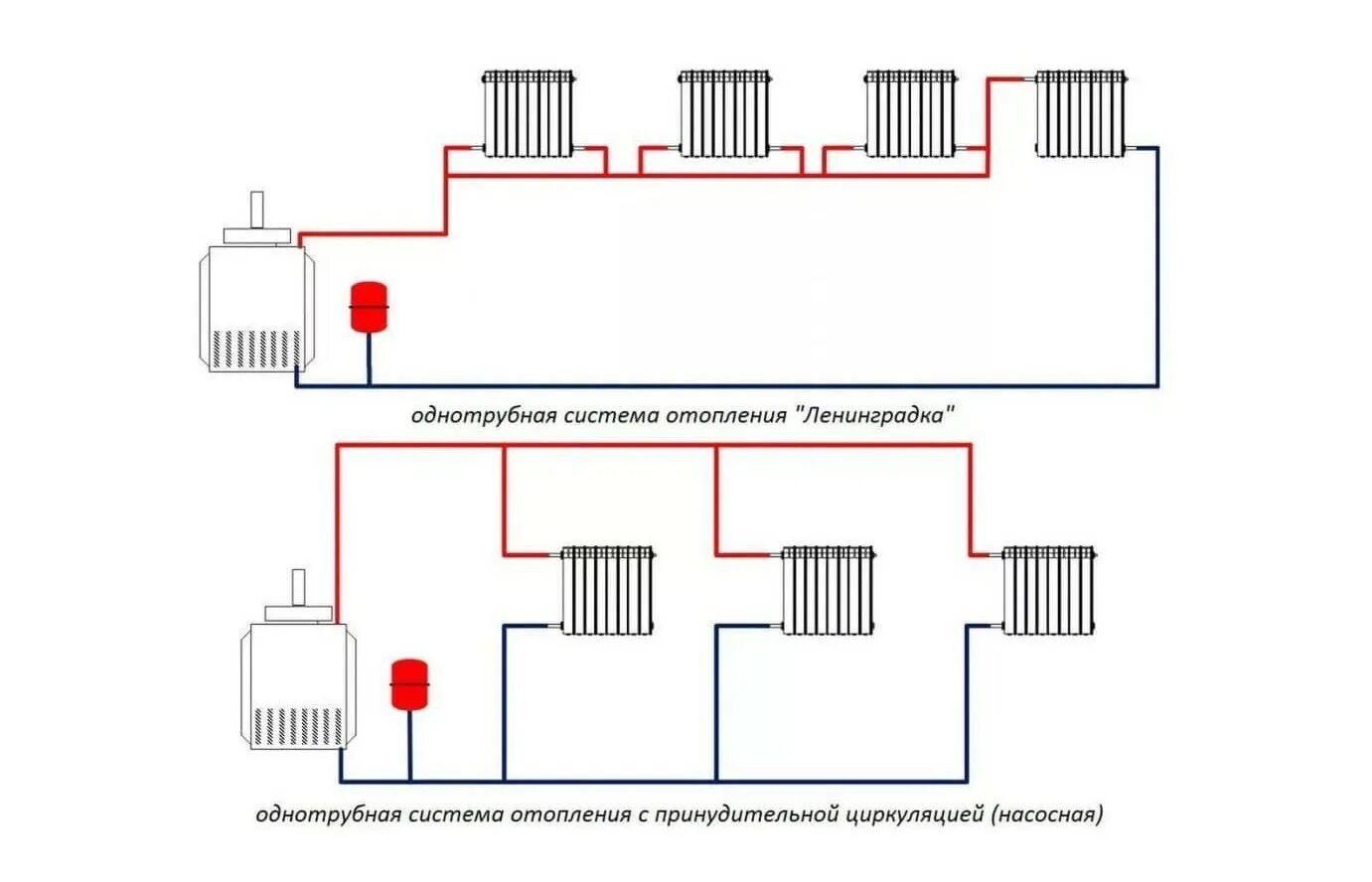 Подключение батарей однотрубная система Система отопления частного дома с газовым котлом и насосом - Схема отопления в ч