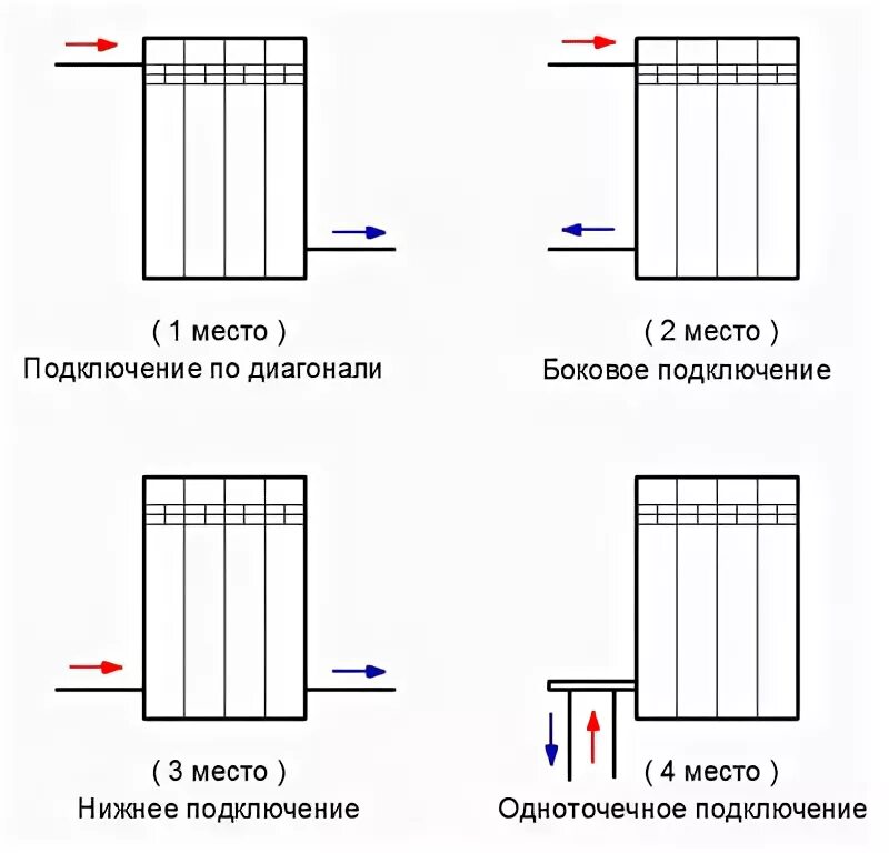 Подключение батарей отопления Нижнее подключение радиаторов отопления схема HeatProf.ru