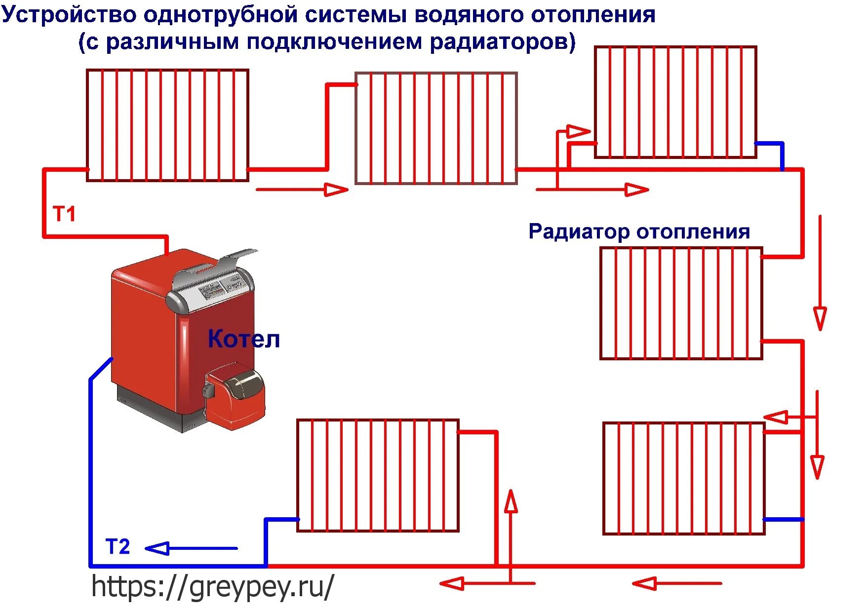 Подключение батарей отопления к газовому котлу Картинки ПОДКЛЮЧЕНИЕ БАТАРЕИ К СИСТЕМЕ ОТОПЛЕНИЯ