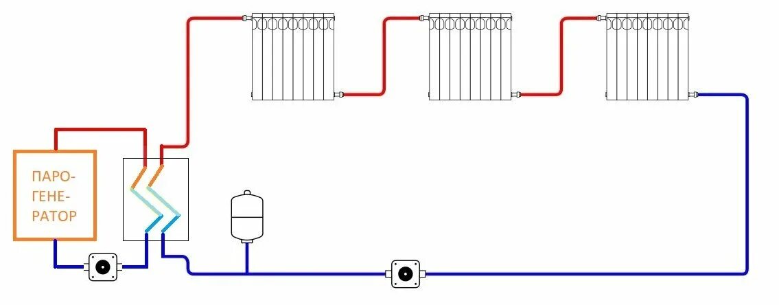 Подключение батарей отопления к газовому котлу Сменщики парадигмы Энергознание Дзен