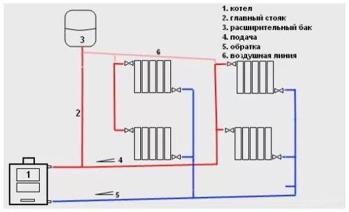 Подключение батарей отопления к газовому котлу Радиаторы отопления нижнее подключение - Каталог продукции