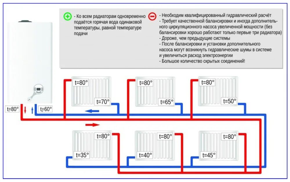 Подключение батарей отопления к газовому котлу Подключение радиатора отопления к полипропиленовым трубам