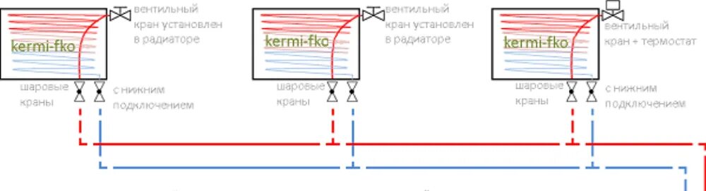 Подключение батарей отопления керми Таблица радиаторов керми фото, видео - 38rosta.ru