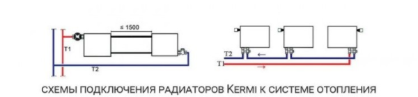 Подключение батарей отопления керми Радиаторы Керми с боковым подключением - Особенности и преимущества