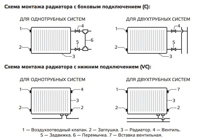 Подключение батарей отопления с боковым подводом Радиатор стальной NED Thermo компакт C 22 300х1200 боковое подключение купить Ре