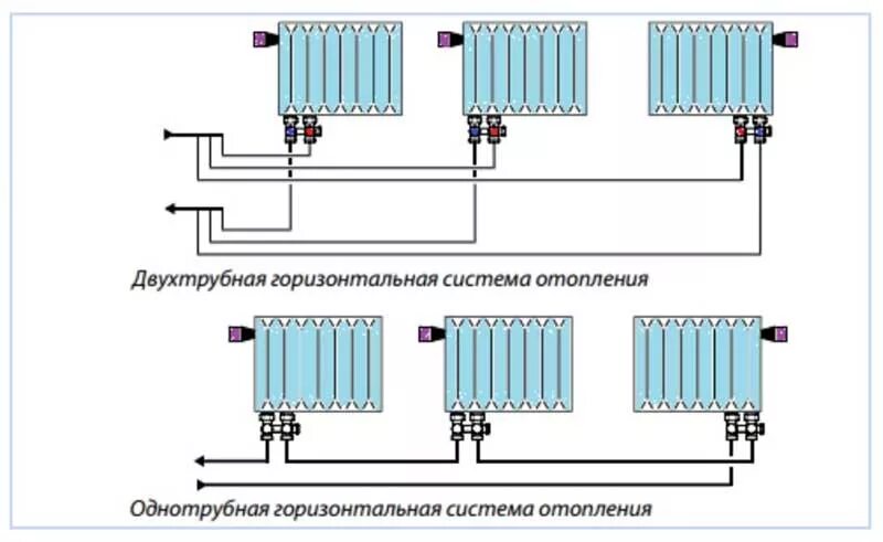 Подключение батарей отопления с боковым подводом Подбор схемы обвязки радиатора krani.su