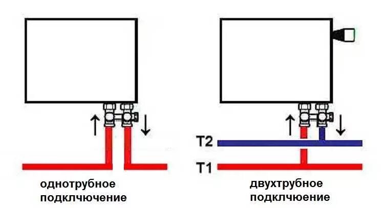 Подключение батарей отопления с нижним подводом схема Подключение радиаторов отопления: способы и схемы