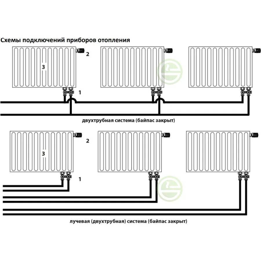 Подключение батарей отопления с нижним подводом схема Узел подключения Gekon GK 7423 3/4"ЕК нижний прямой - купить краны для радиаторо