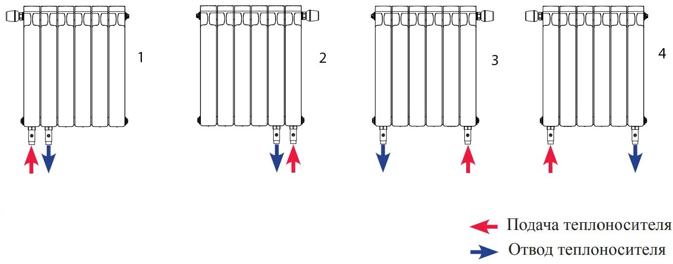 Подключение батарей отопления с нижним подводом схема Радиаторы алюминиевые секционные RIFAR Alum 500 / 350 Ventil с нижним подключени