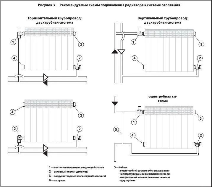 Подключение батарей отопления схема какая лучше Установка радиаторов отопления своими руками в квартире пошагово