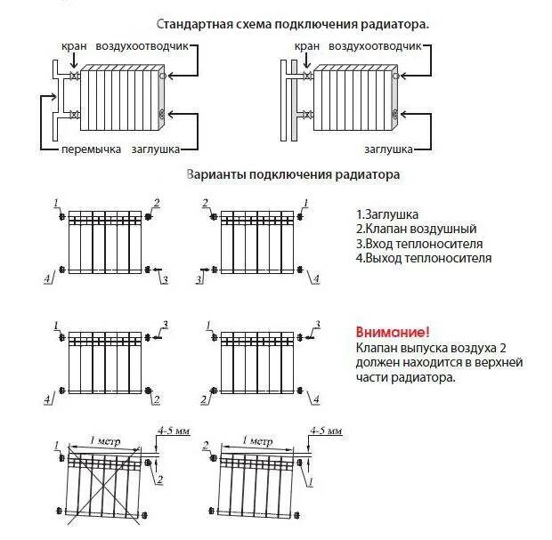 Подключение батарей отопления схема какая лучше Возможные схемы подключения радиаторов отопления. Какая схема подключения батаре