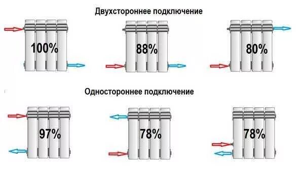 Подключение батарей отопления схема какая лучше Радиатор печки, его работа и патрубки подачи и обратки - Daewoo Nexia, 1,5 л, 20