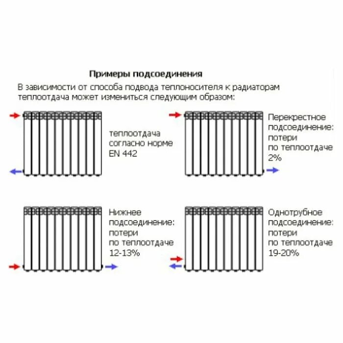 Подключение батарей отопления схема с максимальным кпд Радиаторы отопления с нижним подключением