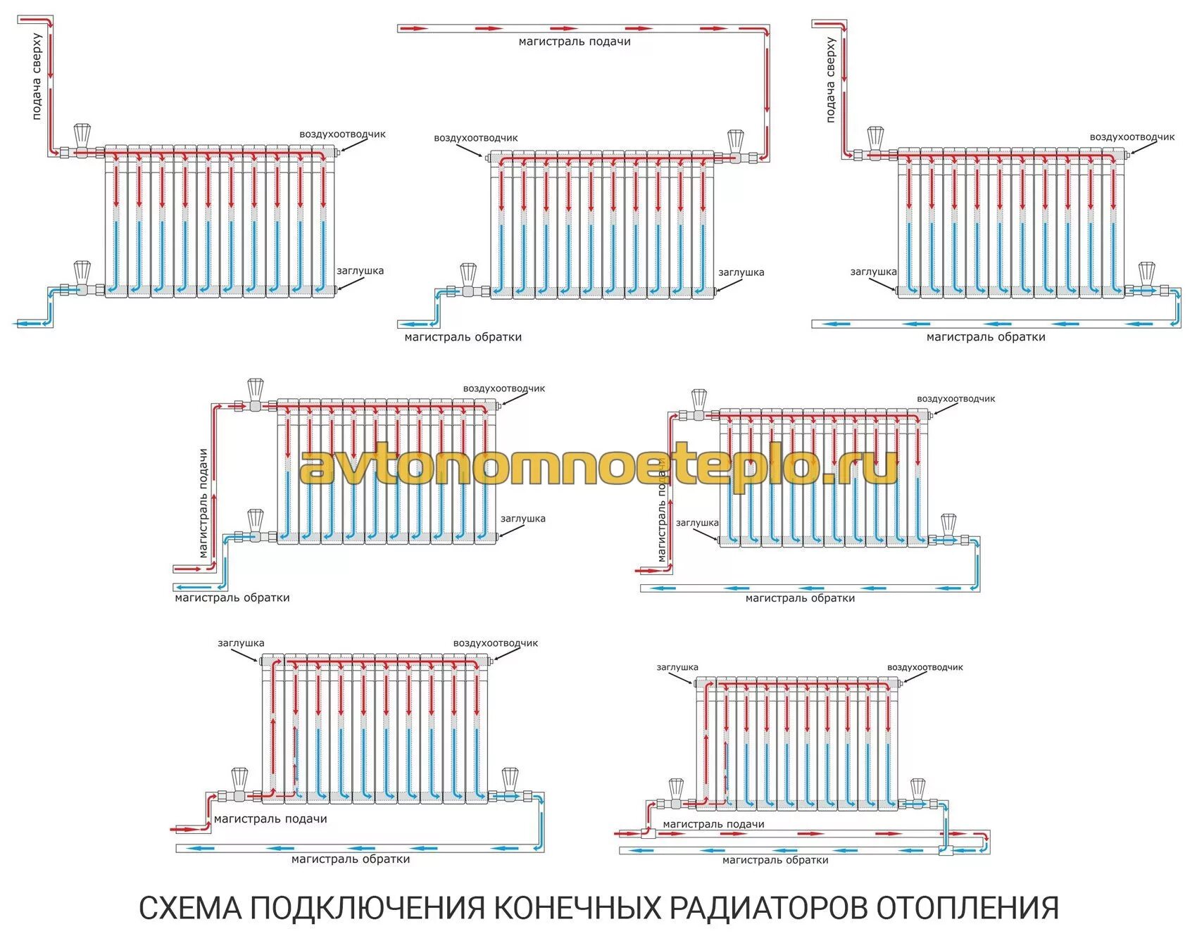 Подключение батарей отопления схема с максимальным кпд В чем преимущества медных радиаторов отопления, советы специалистов