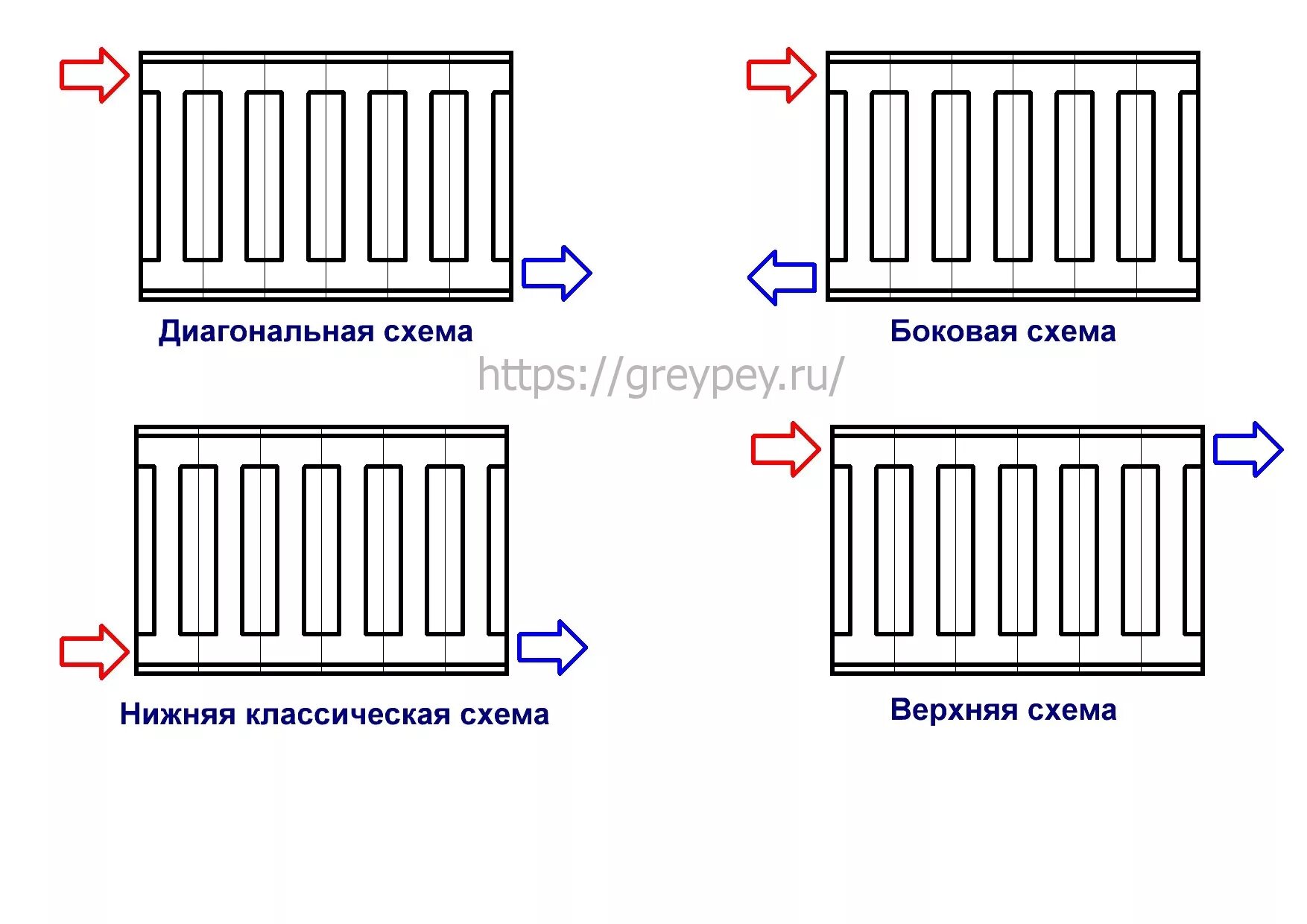 Подключение батарей отопления схема с максимальным кпд Прокладки межсекционные для радиаторов отопления - Каталог продукции