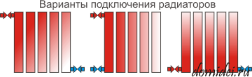 Подключение батарей отопления схема с максимальным кпд Мощность, расположение и подключение радиаторов - ДОМ ИДЕЙ