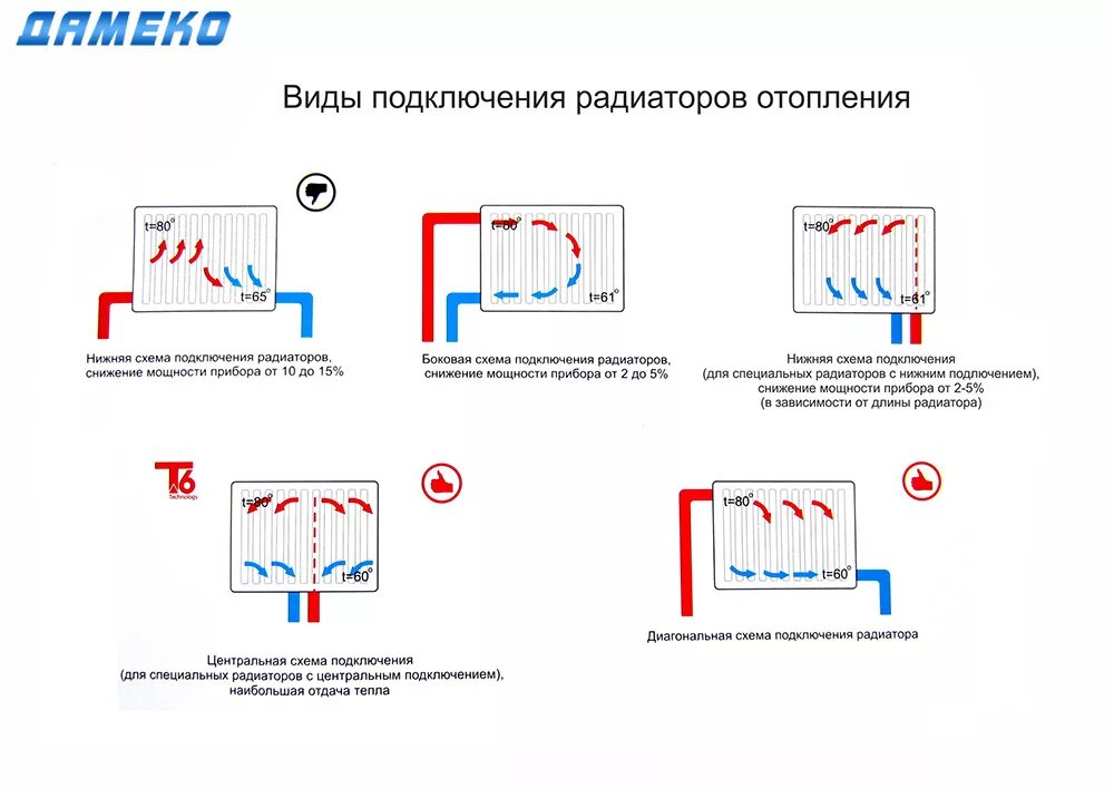 Подключение батарей отопления схема с максимальным кпд Подключение радиатора отопления к двухтрубной системе - все способы!