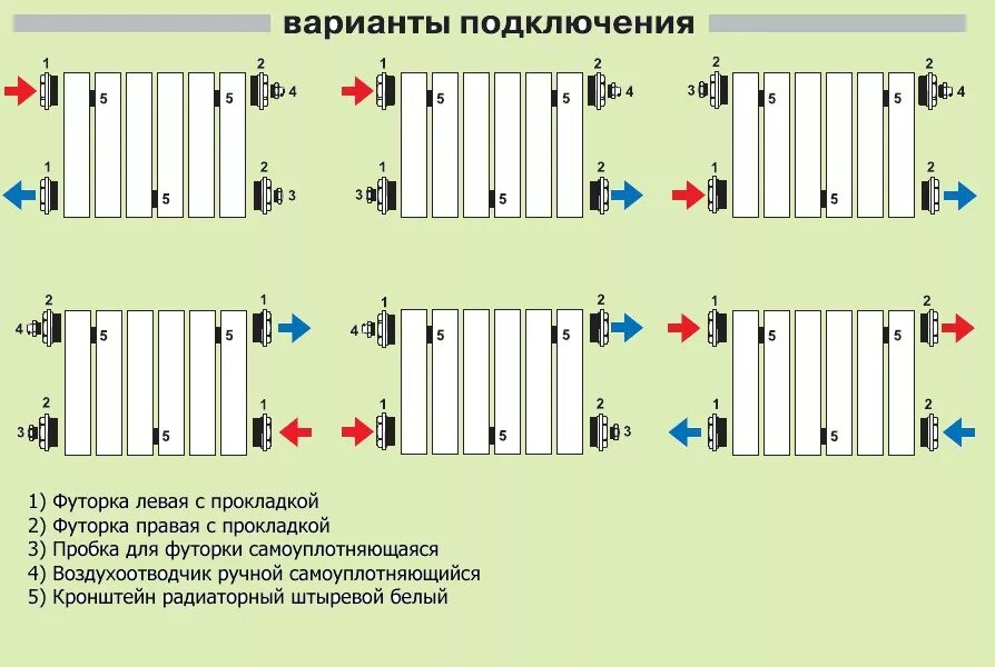 Подключение батарей отопления схема с максимальным кпд Радиаторы с нижним подключением: максимальная теплоотдача и эффективный обогрев 