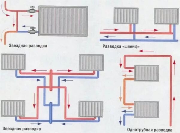 Подключение батарей отопления в частном доме Стальные радиаторы отопления., калькулятор онлайн, конвертер Версия для печати.