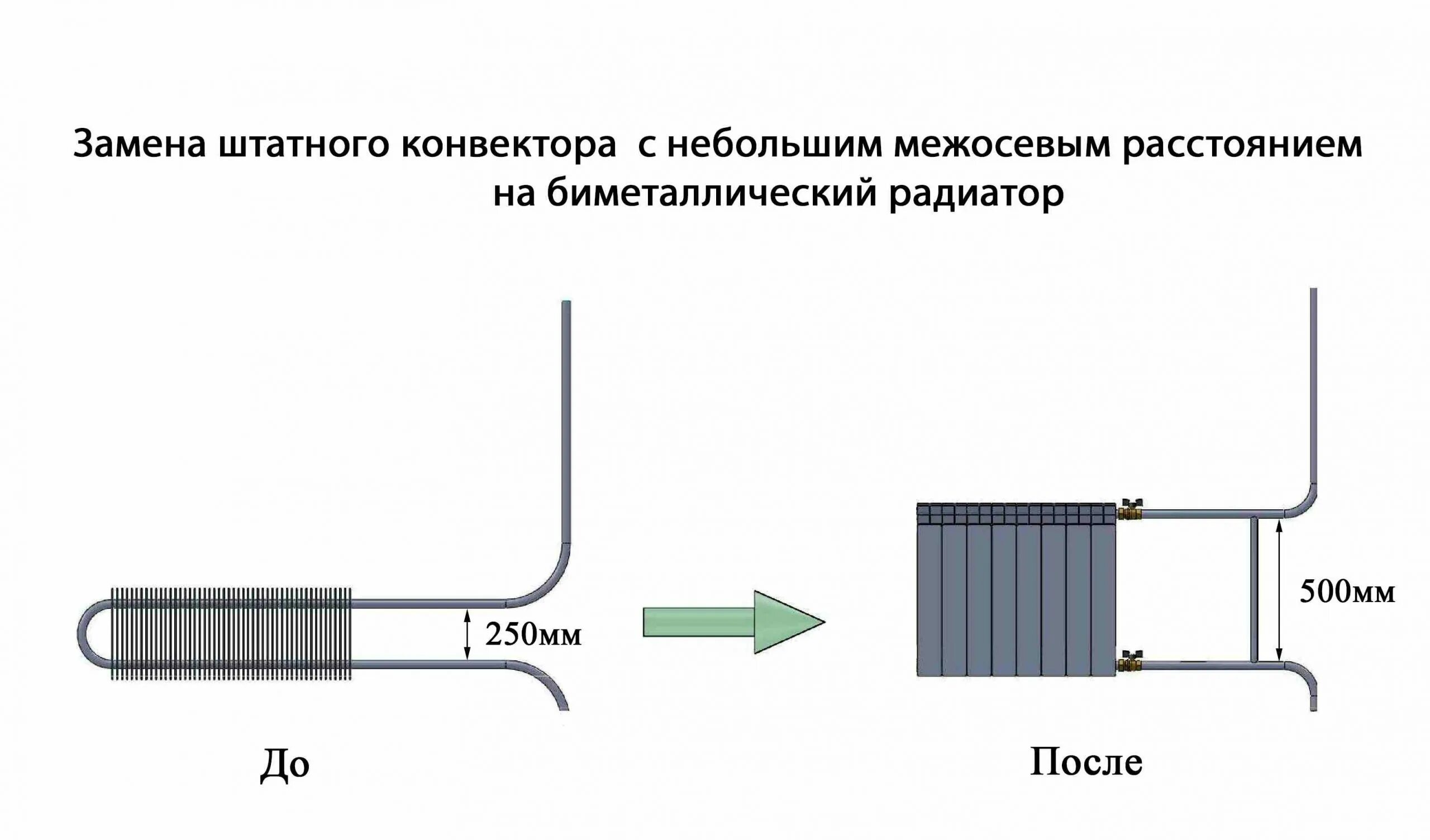 Подключение батарей отопления в многоквартирном доме А вы самостоятельно добавляете секции или доверяете работы по подключению только