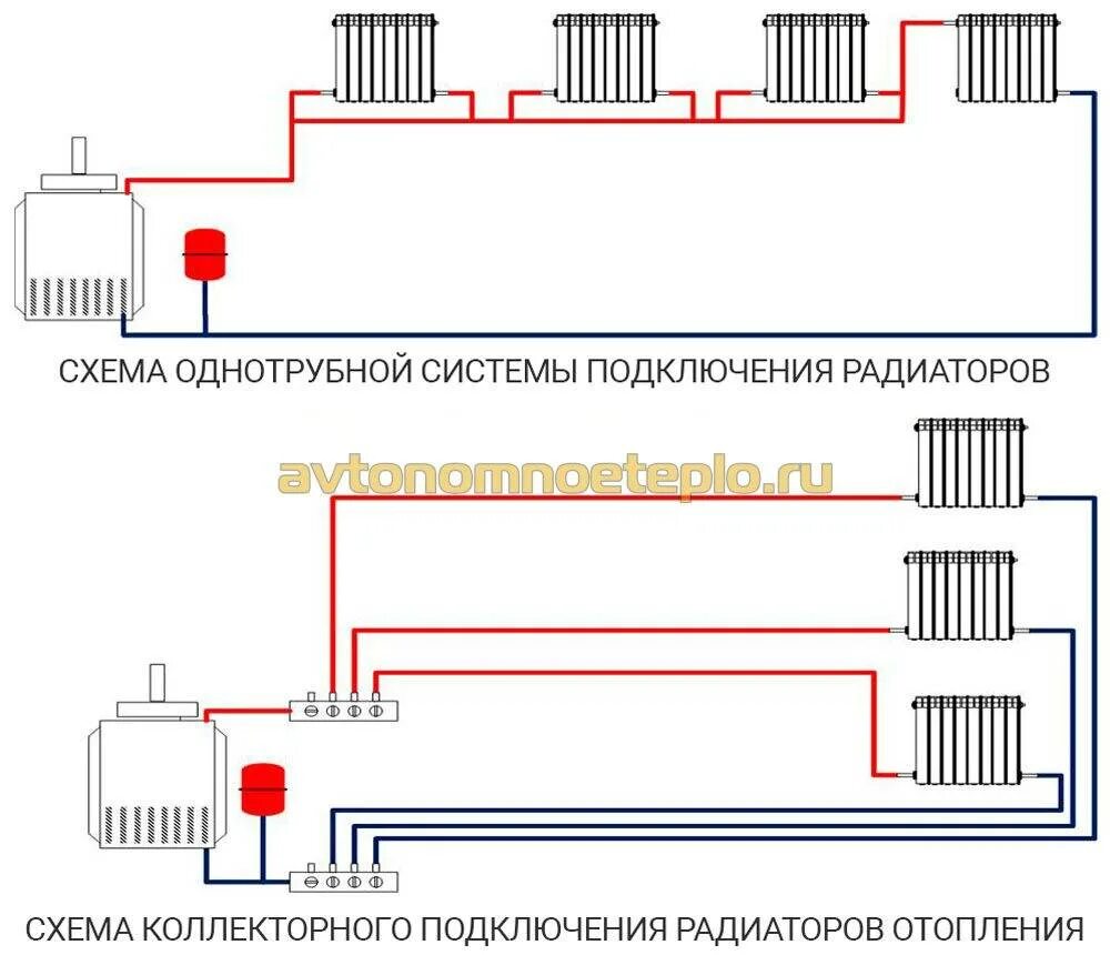 Подключение батарей в частном доме Схемы подключения радиаторов отопления в частном доме - оптимальное однотрубное 