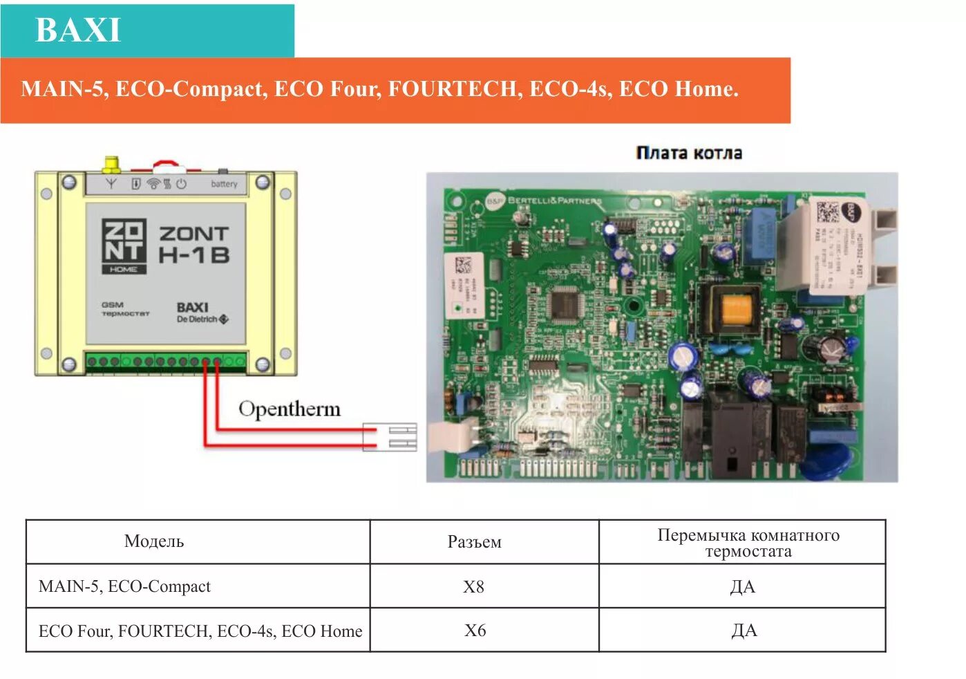 Подключение baxi connect к котлу Схемы подключения термостатов ZONT к котлам BAXI и ЭВАН