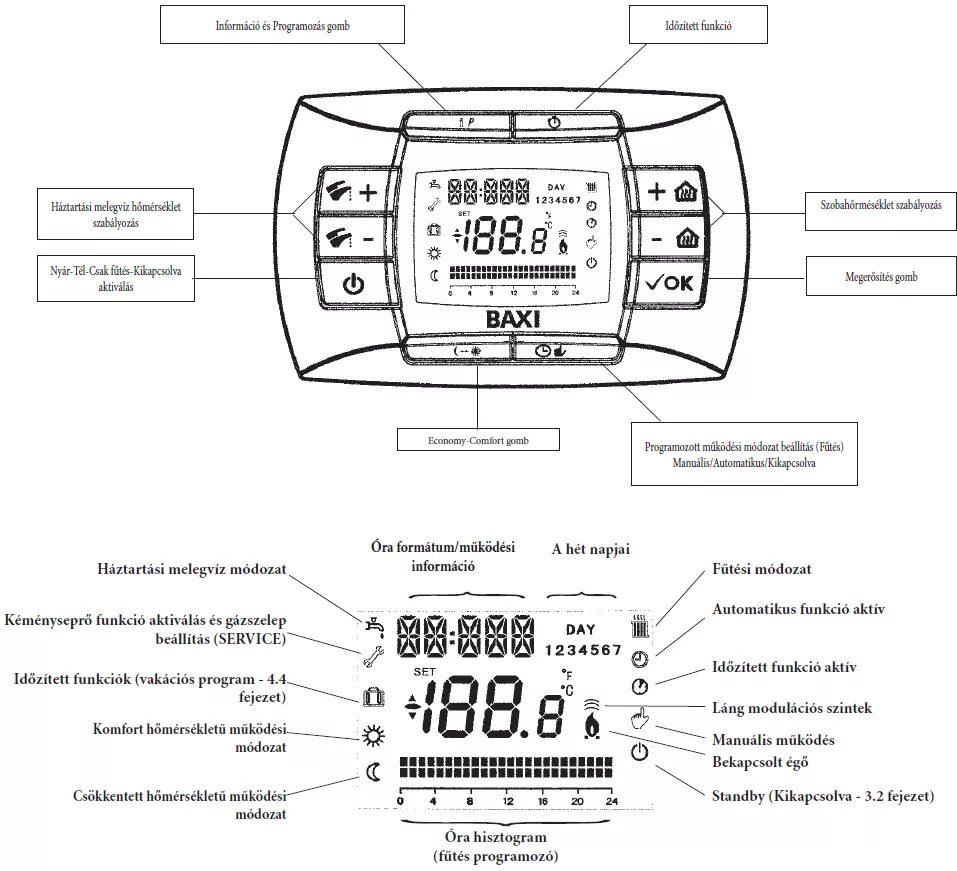 Подключение baxi luna 3 comfort 1.240 fi Луна 3 комфорт фото - DelaDom.ru