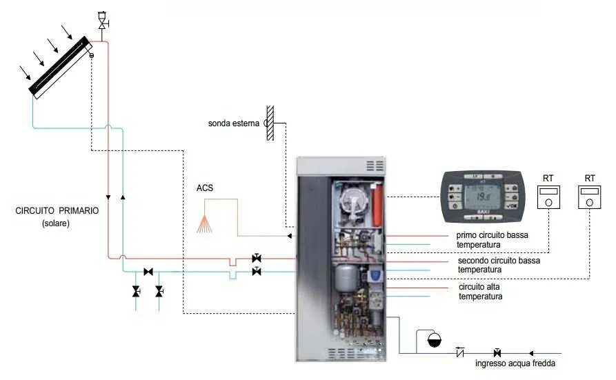 Подключение baxi luna 3 comfort Управление газовым котлом baxi