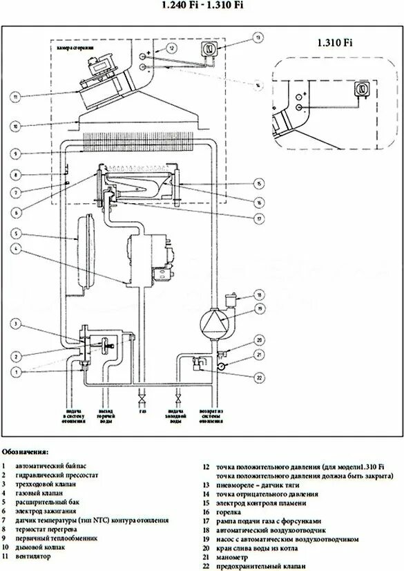 Подключение baxi luna 3 comfort Газовый котел Baxi LUNA 3 Comfort LUNA 3 Comfort 1.310 Fi (10,4-31 кВт) в Мурман