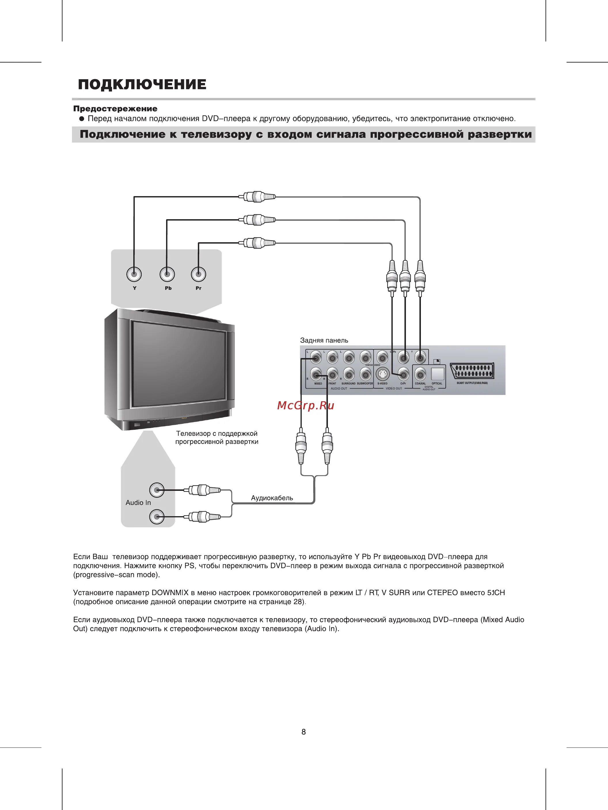 Подключение bbk к телевизору BBK 965S 10/37 Подключение