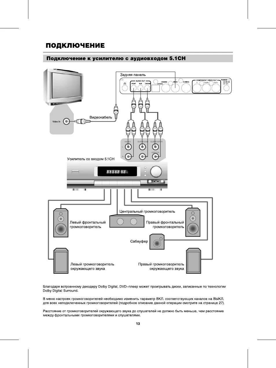 Подключение bbk к телевизору Подключение Инструкция по эксплуатации BBK DK925S Страница 15 / 41 Оригинал