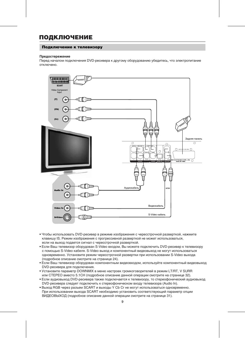 Подключение bbk к телевизору Подключение Инструкция по эксплуатации BBK DK1040S Страница 11 / 40