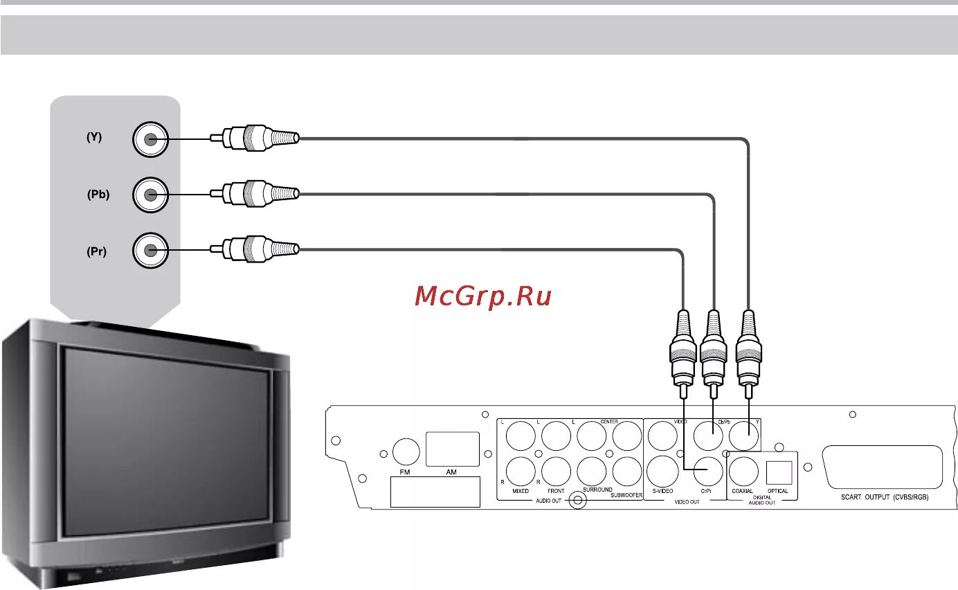 Подключение bbk к телевизору BBK DK1005S 12/46 Подключение к телевизору с входом сигнала прогрессивной развер