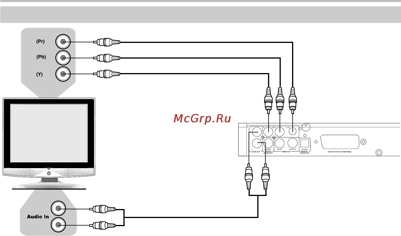 Подключение bbk к телевизору BBK DV319SI 12/37 Подключение к телевизору с входом сигнала прогрессивной развер