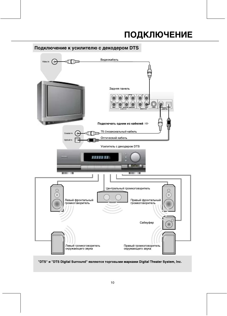 Подключение bbk к телевизору Подключение Инструкция по эксплуатации BBK 961S Страница 12 / 33 Оригинал