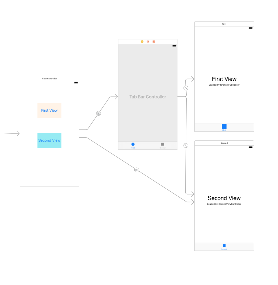 Подключение bdt 2 swift - How to make a segue to second item of tab bar? - Stack Overflow