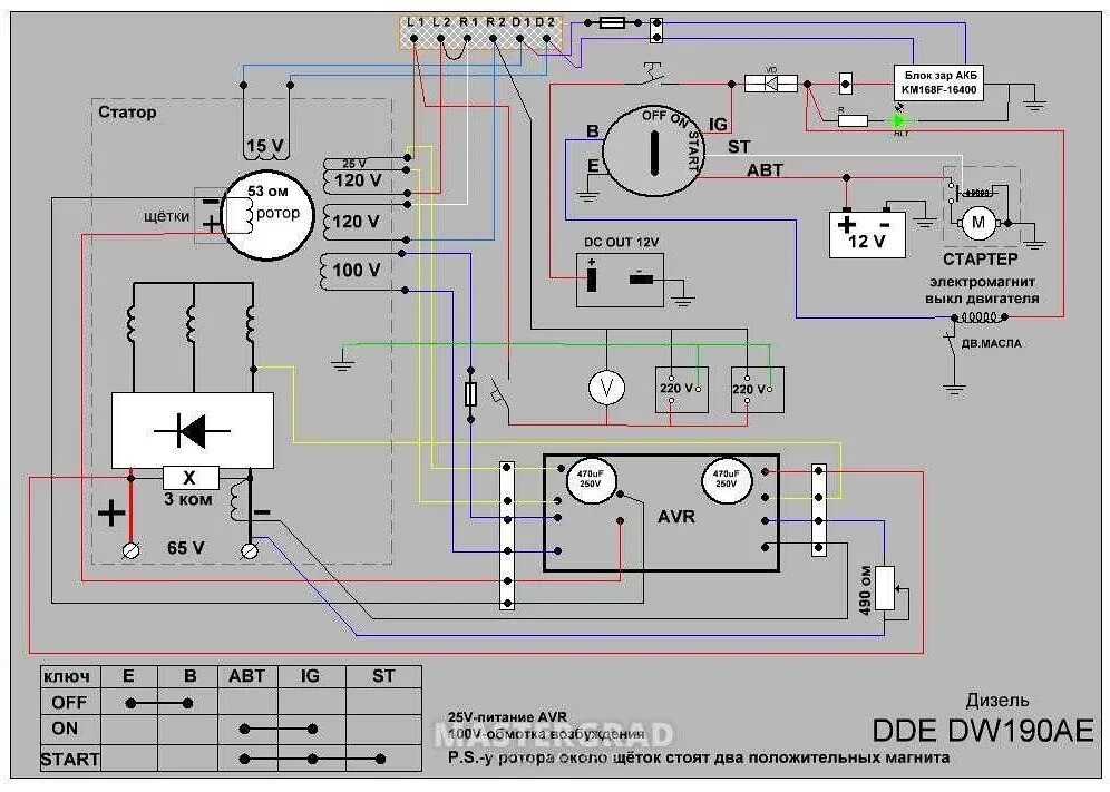 Подключение бензинового генератора Как выбрать подходящий AVR регулятор для генератора