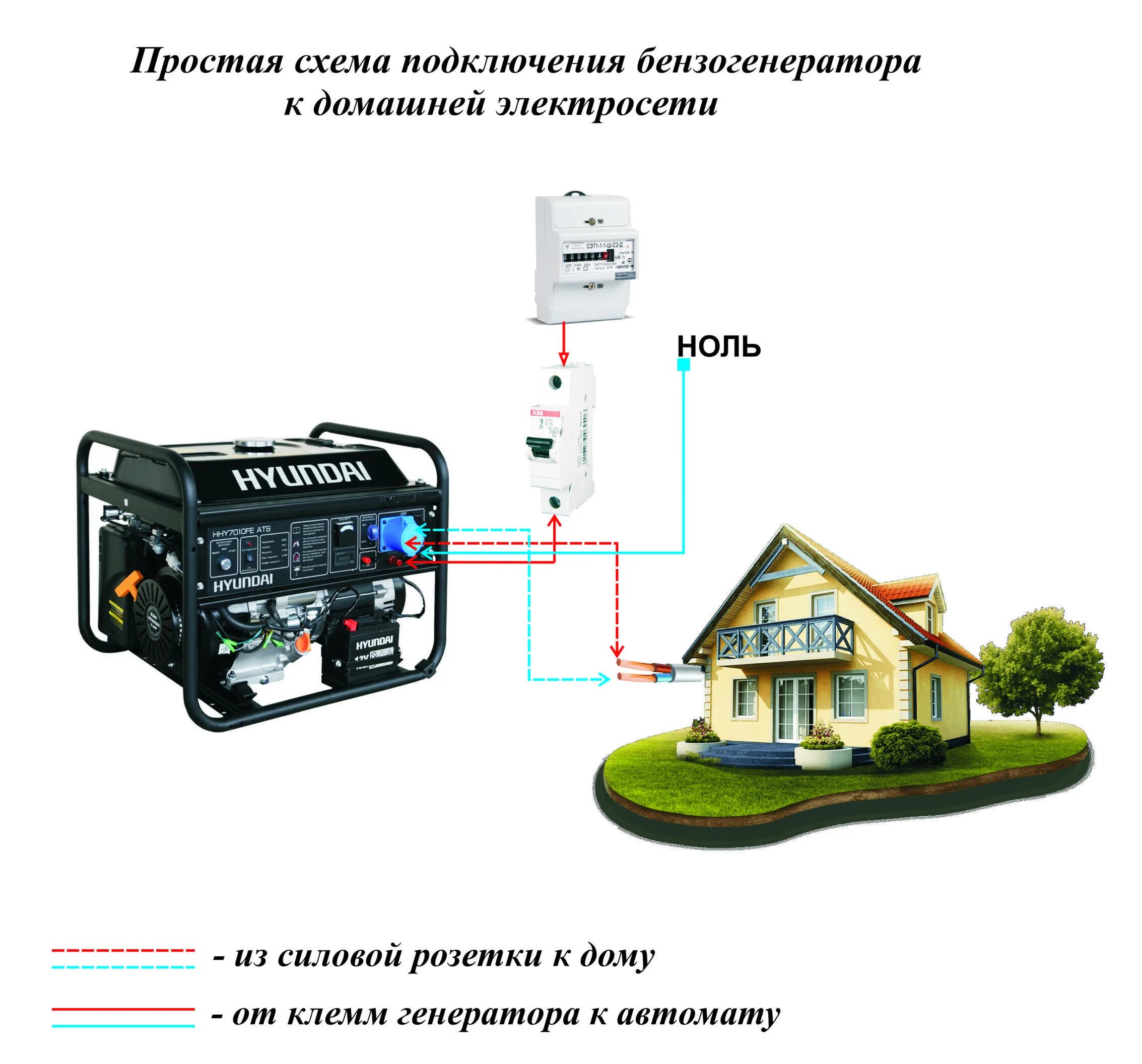 Подключение бензинового генератора Как подключить генератор к сети дома