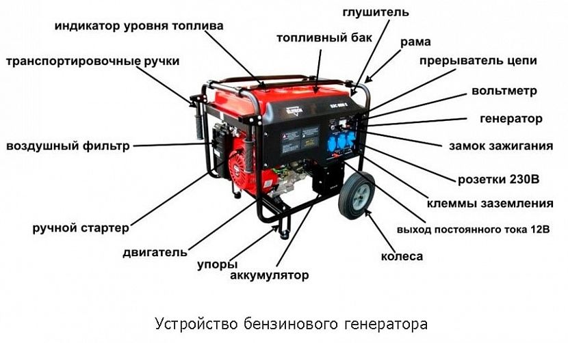 Подключение бензинового генератора Бензиновый генератор для газового котла