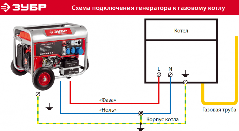 Подключение бензинового генератора ЗУБР 4500 Вт, колеса и рукоятка, бензиновый генератор с автозапуском (ЗЭСБ-4500-