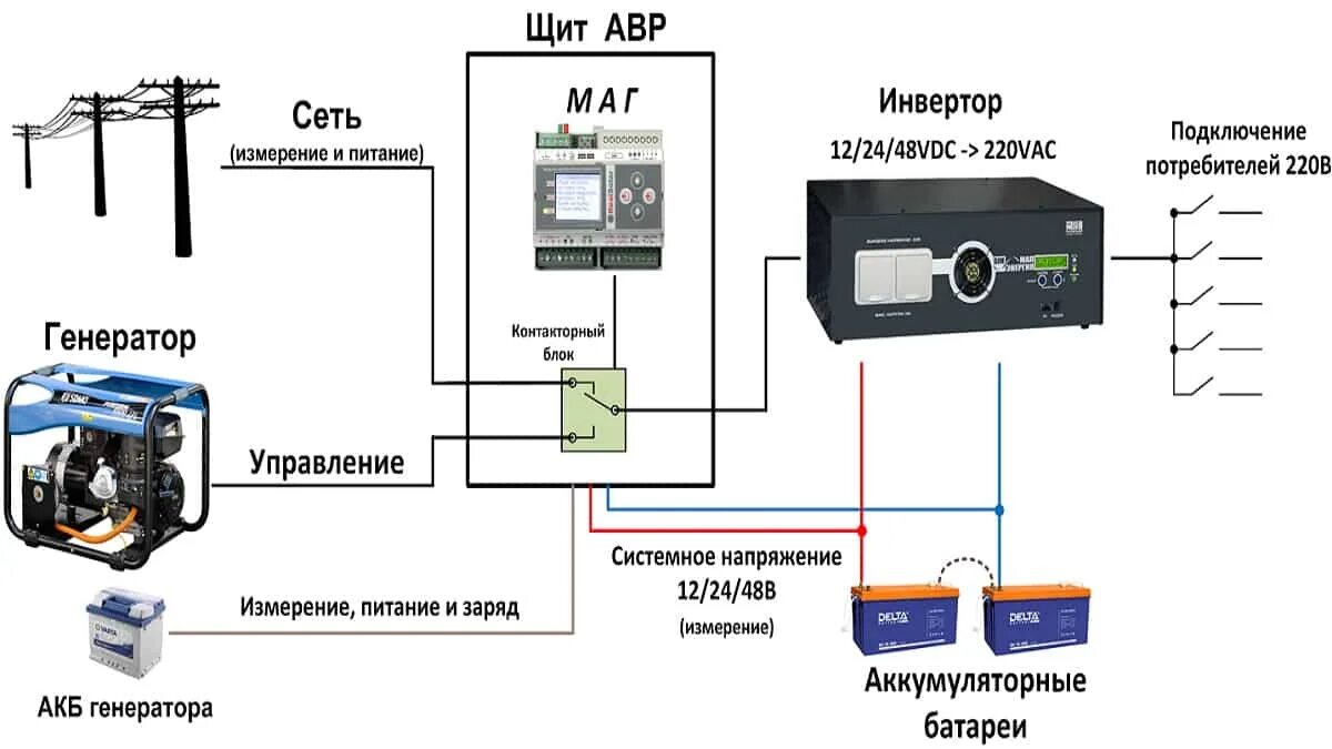 Подключение бензинового генератора Подключение дизель генератора