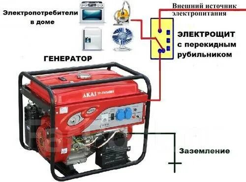 Подключение бензинового генератора к газу Подключение генератора, услуги электрика в Артеме