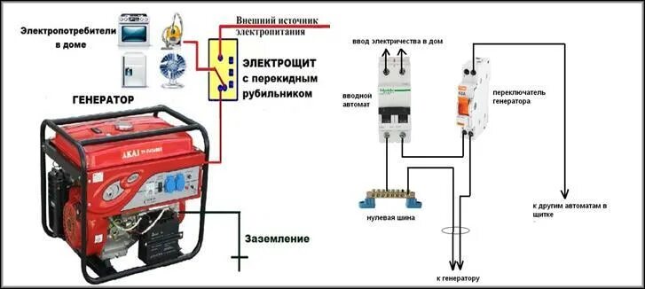 Подключение бензинового генератора к газу Подключение генератора к сети дома: варианты запуска, схемы