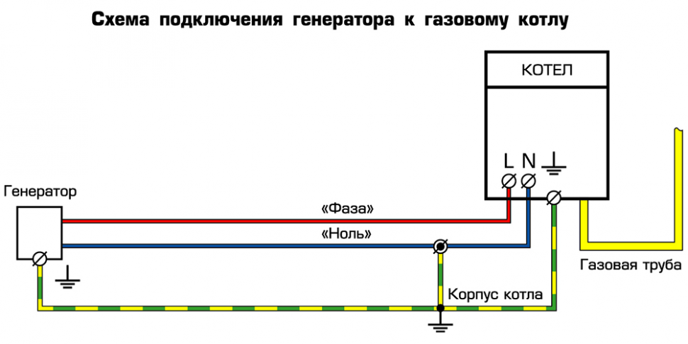 Подключение бензинового генератора к газу Генератор ЗУБР бензиновый ЗЭСБ-4500-Э (эл.стартер)