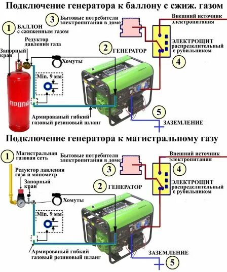 Подключение бензинового генератора к газу Как получить электричество из газа